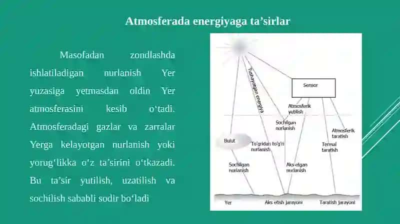 17-mavzu: Masofadanzondlashda energiyaga tasirlar 3