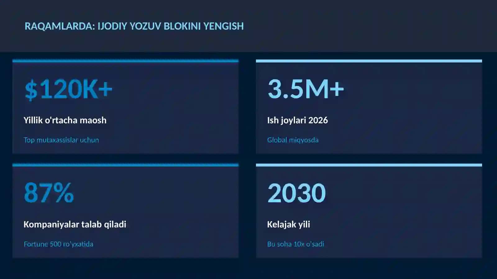 ADABIYOT VA YOZUV 3