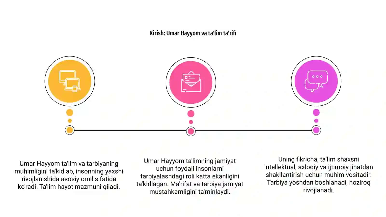 Umar Hayyomning ta‘lim tarbiyaga oid fikrlari 3