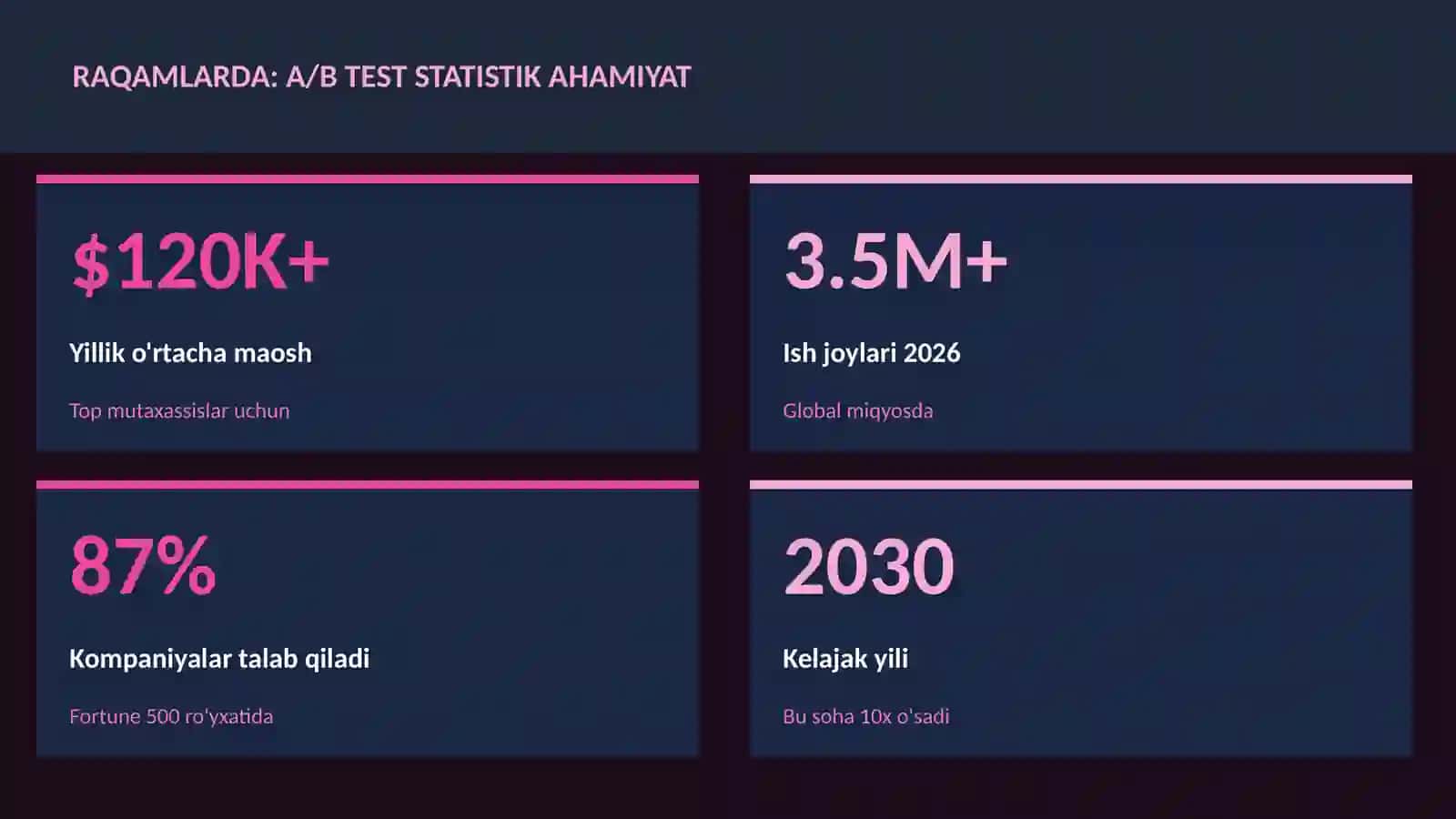 DATA SCIENCE VA TAHLIL 3