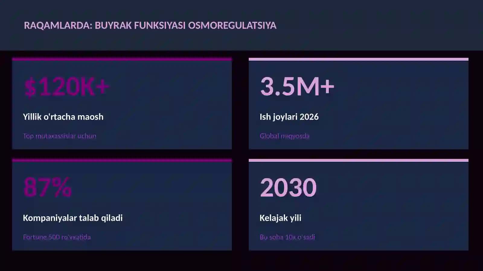 BIOLOGIYA — UY VAZIFALARI 3