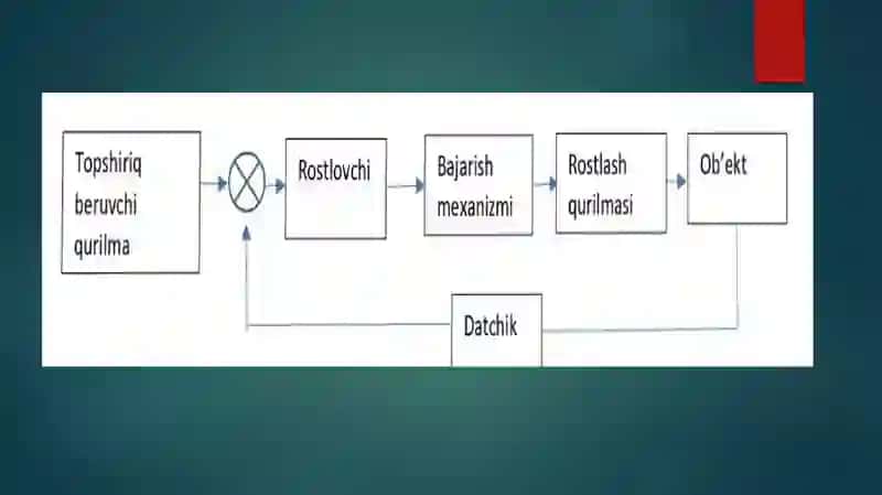 Avtomatik Boshqaruv Tizimlarini Elektr Muhandisligidagi orni 3