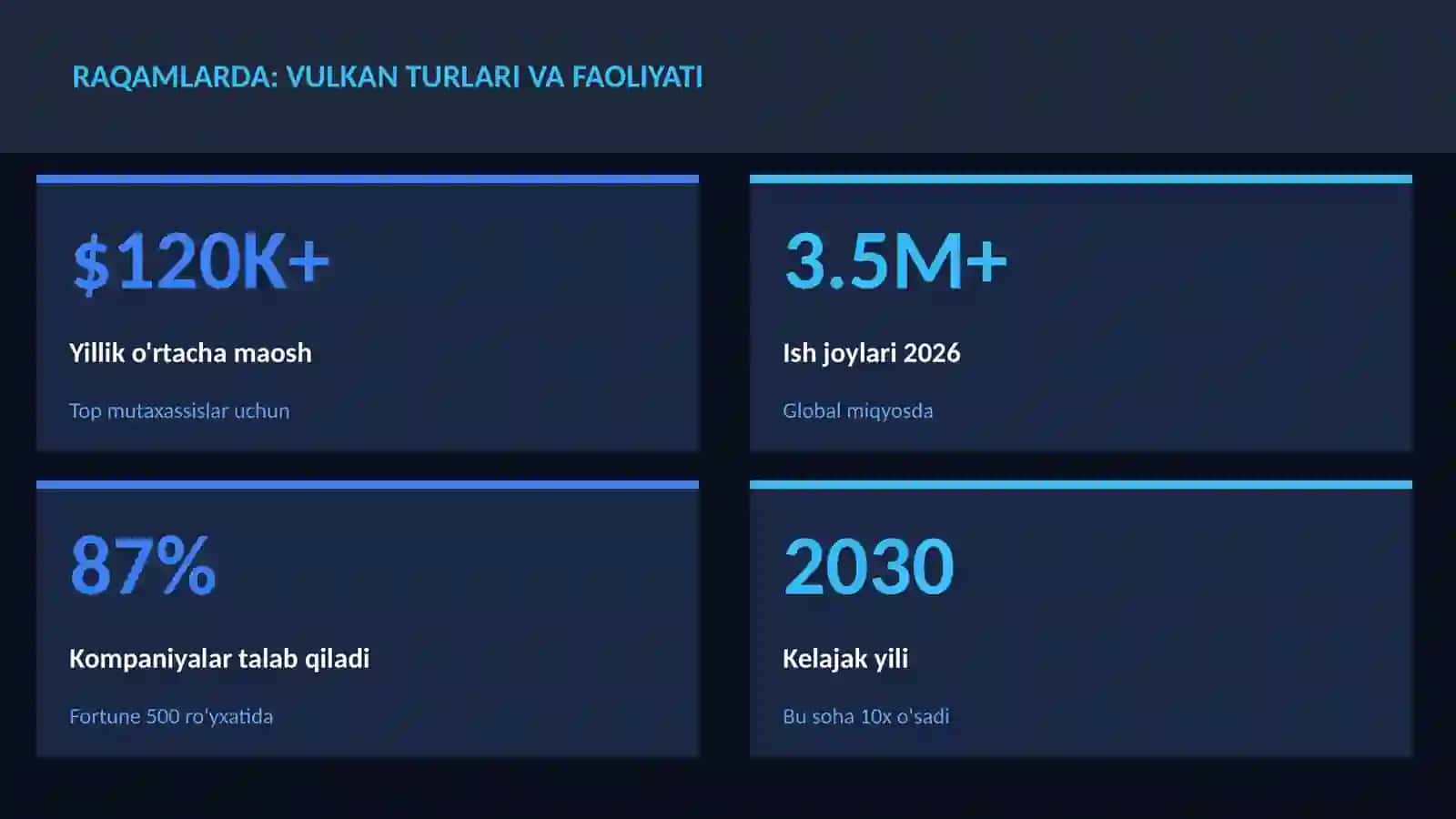 Vulkan turlari va faoliyati 3