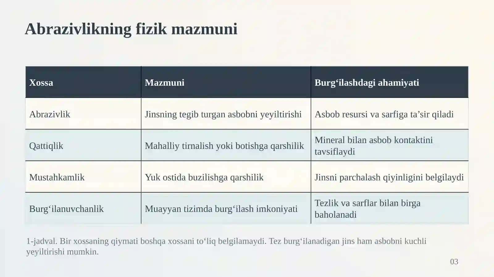Tog‘ jinslarining abrazivligi 3