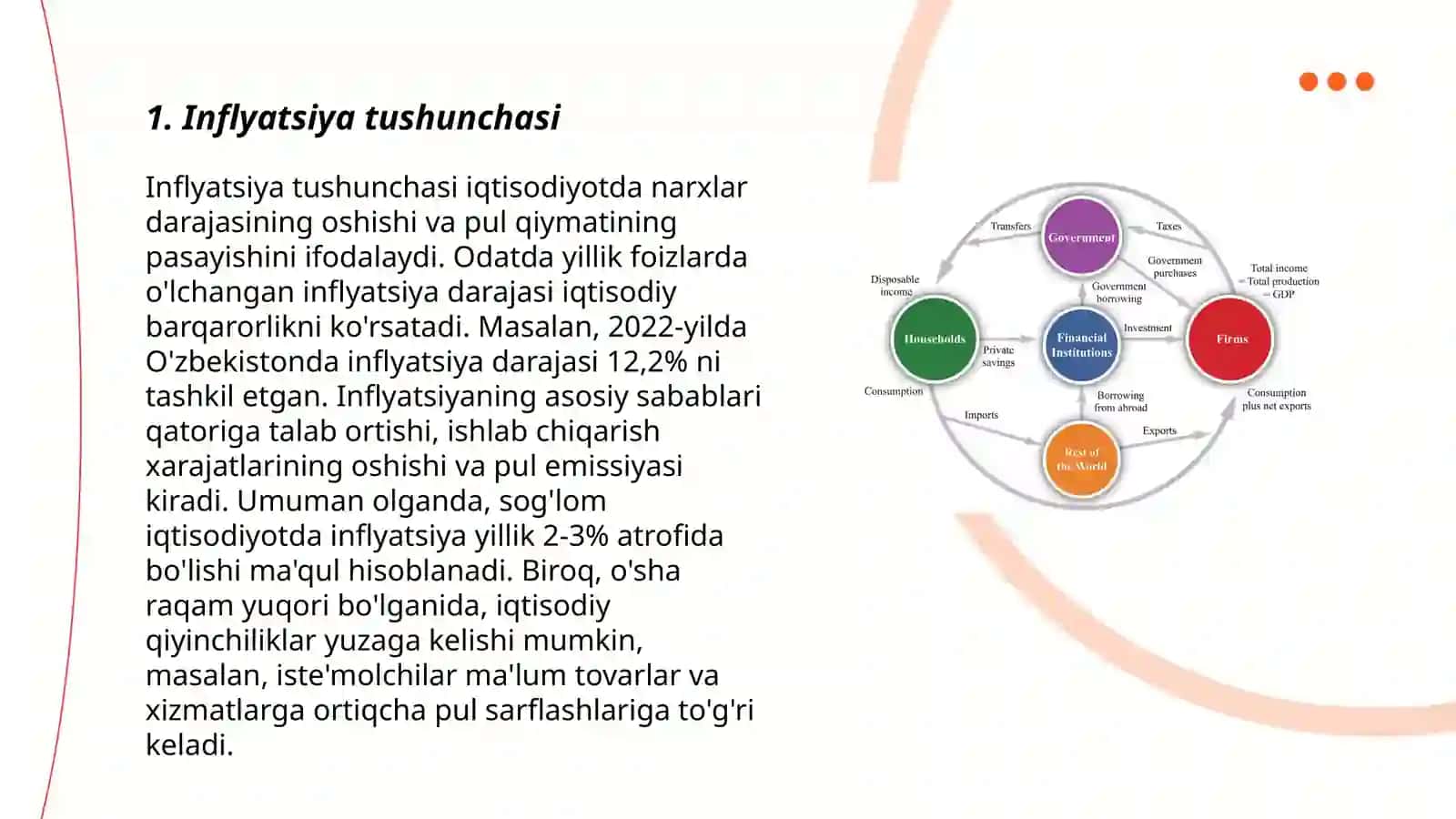 Inflyatsiya tushunchasi 3