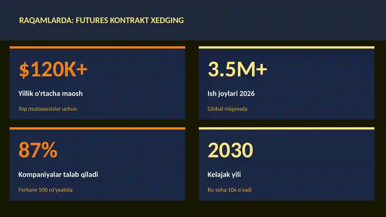 MOLIYA VA INVESTITSIYA 2026 3