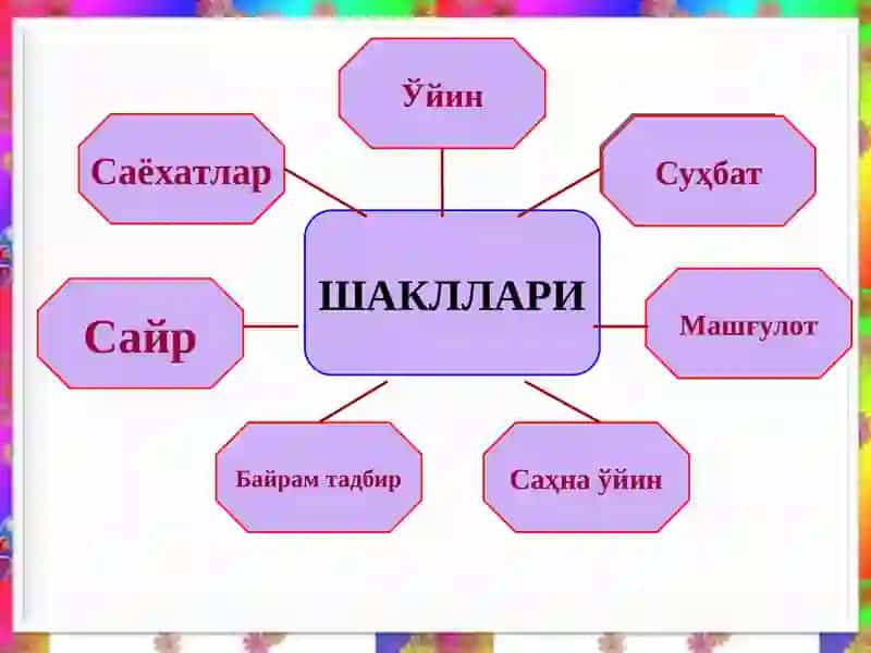 Нутқ ўстириш мақсад,вазифалари 3