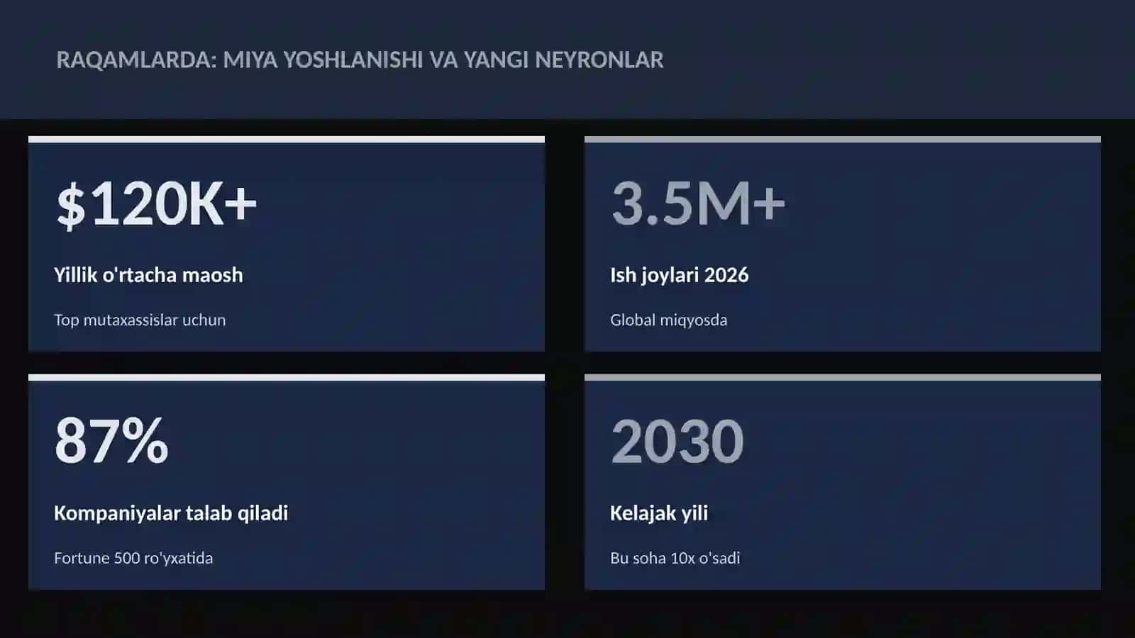 Miya yoshlanishi va yangi neyronlar 3