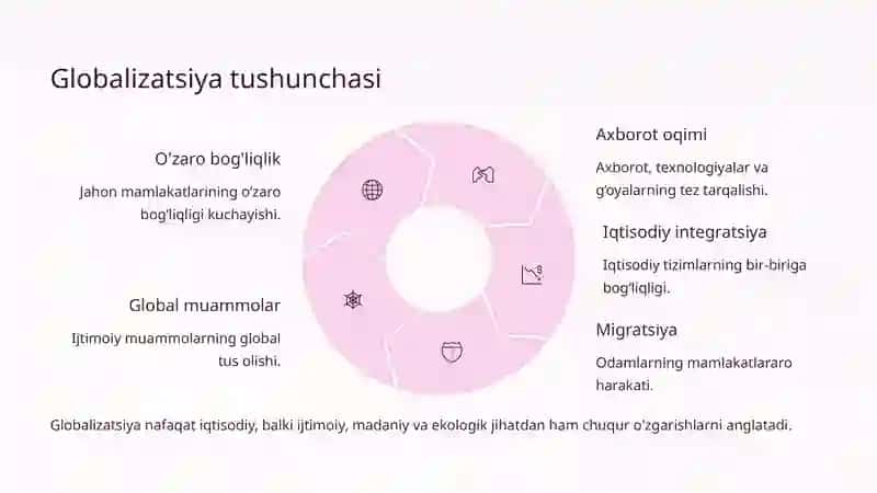 Ijtimoiy ish globalizatsiyasi 3