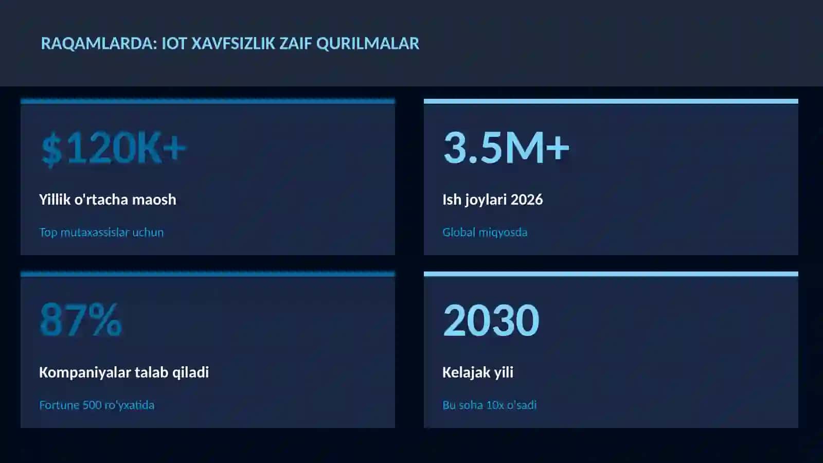 IoT xavfsizlik zaif qurilmalar 3