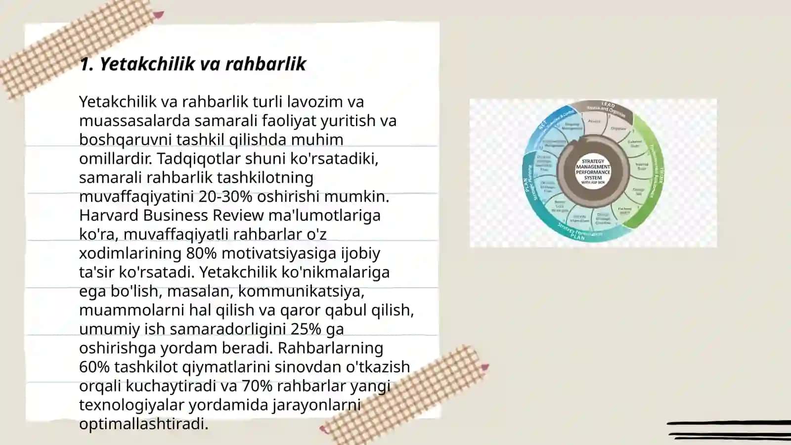 Yetakchilik va rahbarlik 3