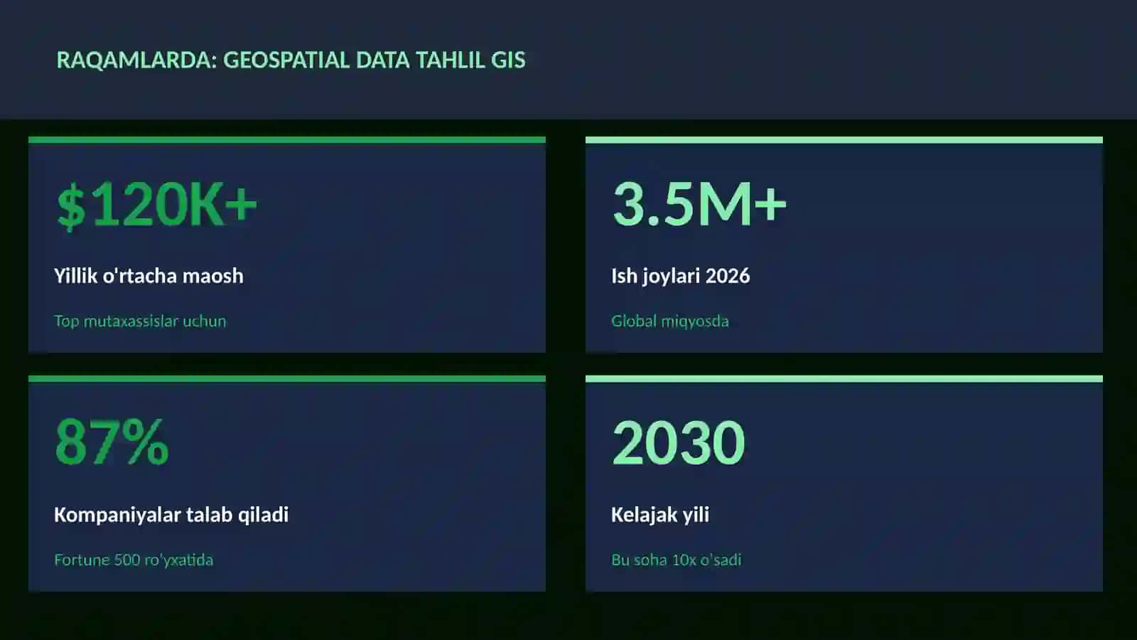 Geospatial data tahlil GIS 3