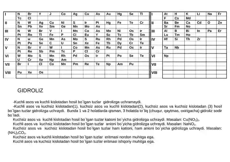 ANORGANIKA (kichik dOn) 3