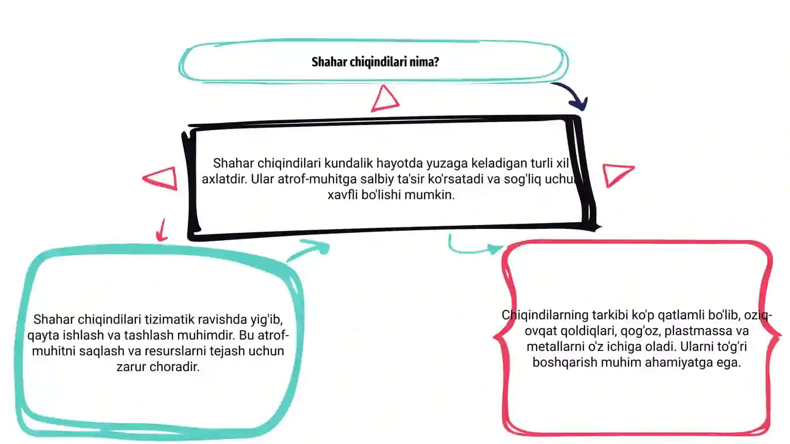 Shahar chiqindilari va ularning tarkibi 3