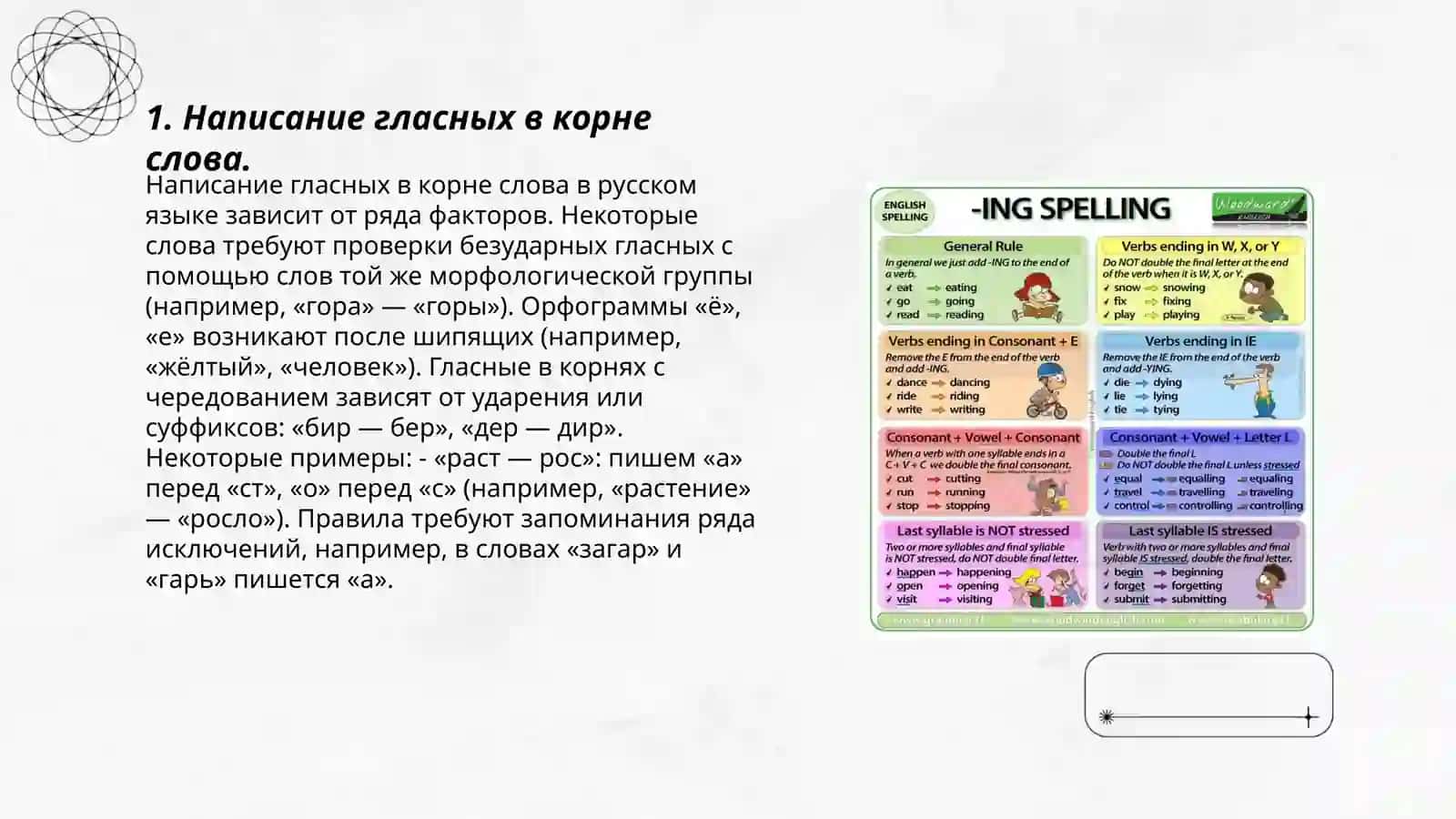 Орфограмма 3