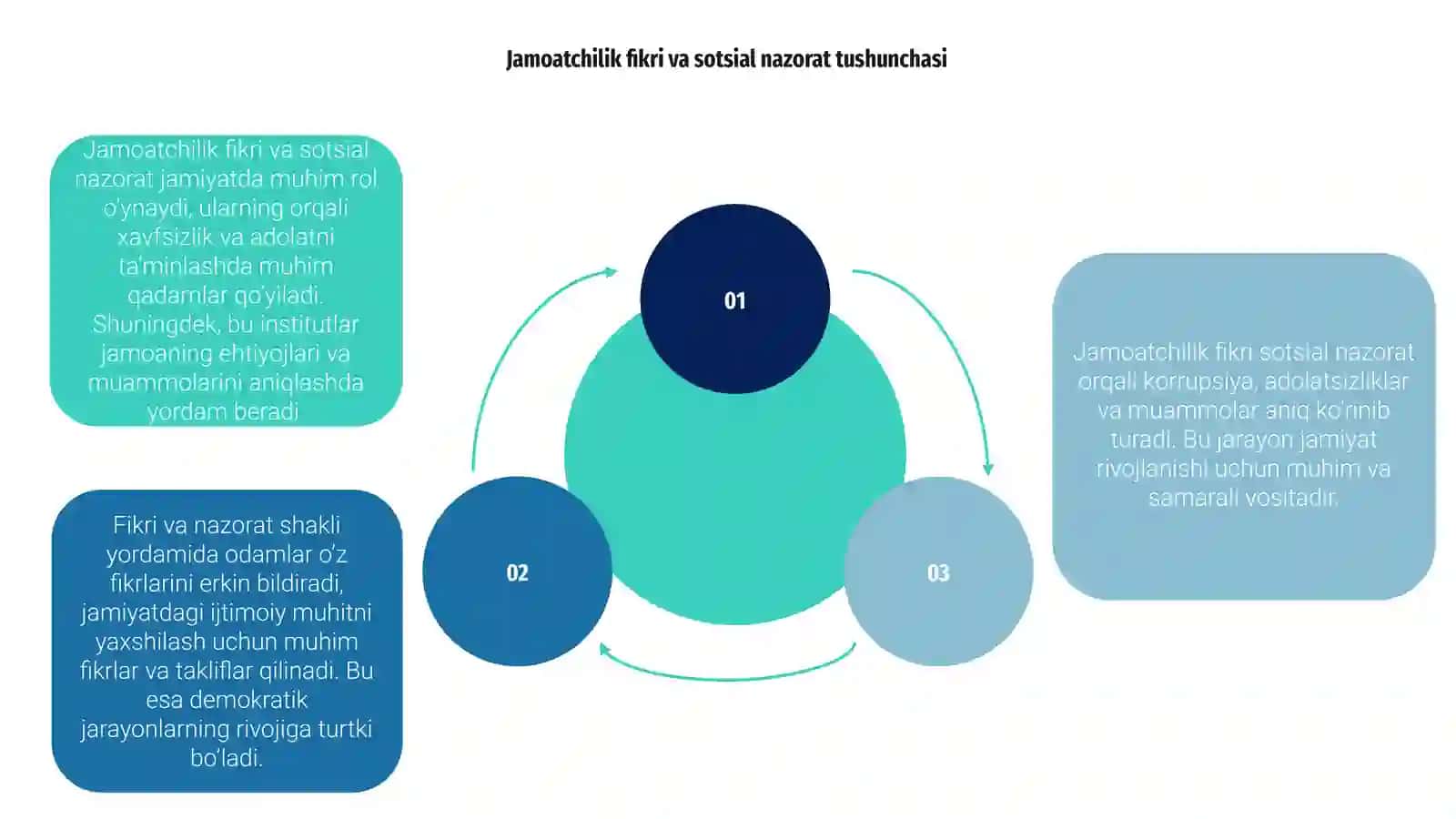 Jamoatchilik fikri va sotsial nazorat tushunchasi 3