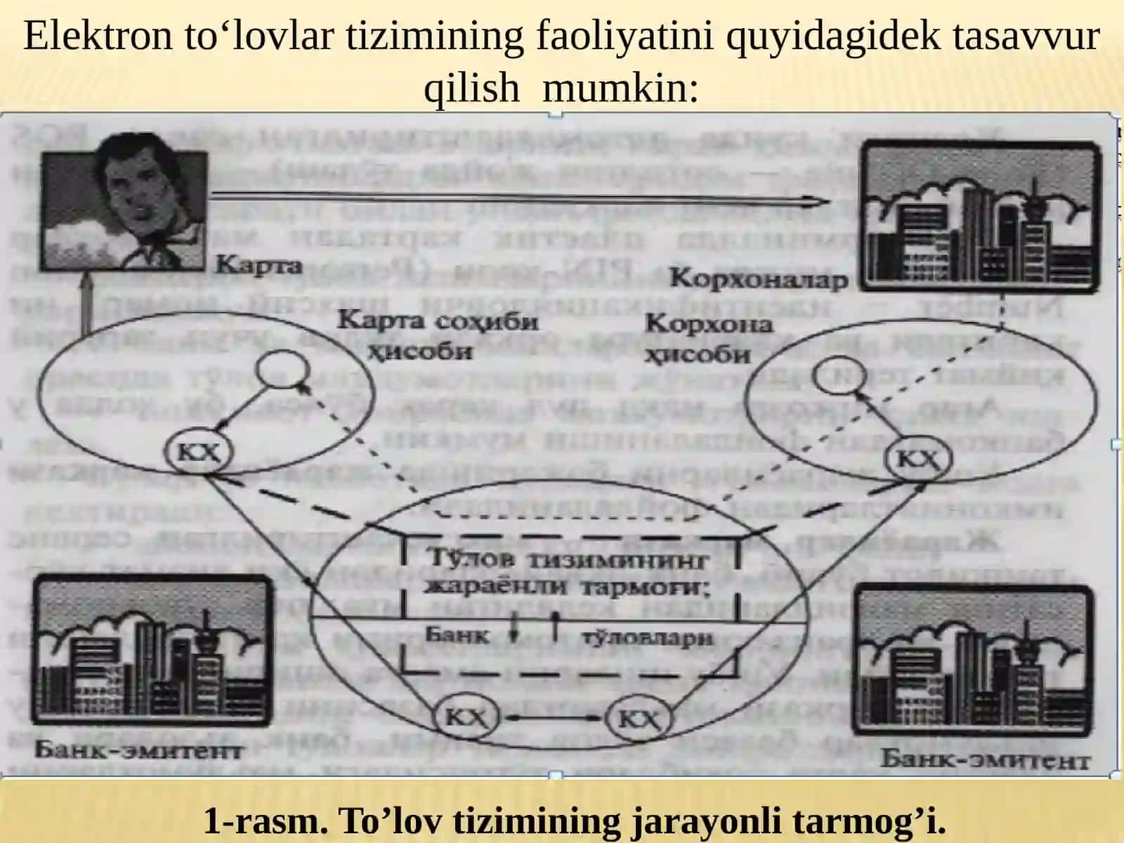 ELEKTRON TOʻLOVLAR TIZIMIDA AXBOROTLARNI HIMOYALASH 3