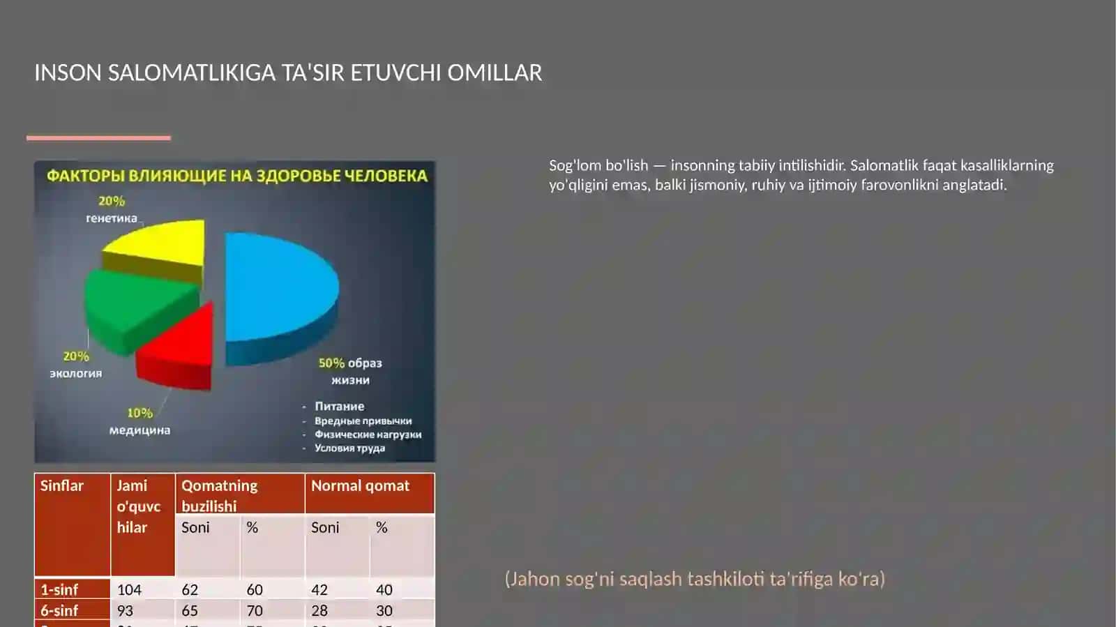O'quvchilarda sog'lom turmush tarzini shakllantirish 3
