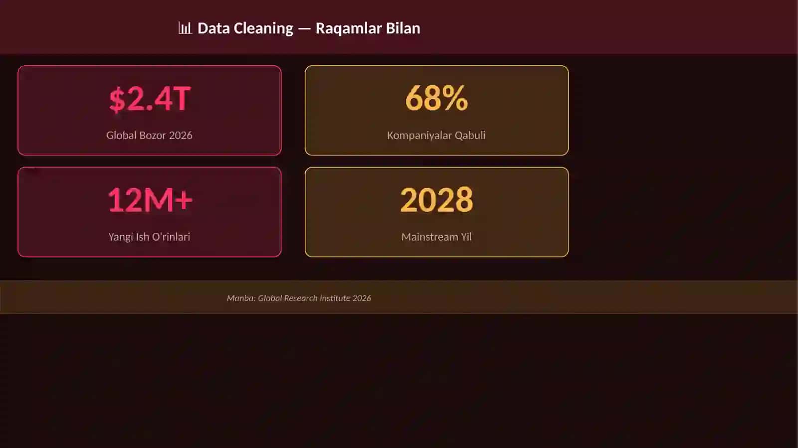 Data Cleaning 3