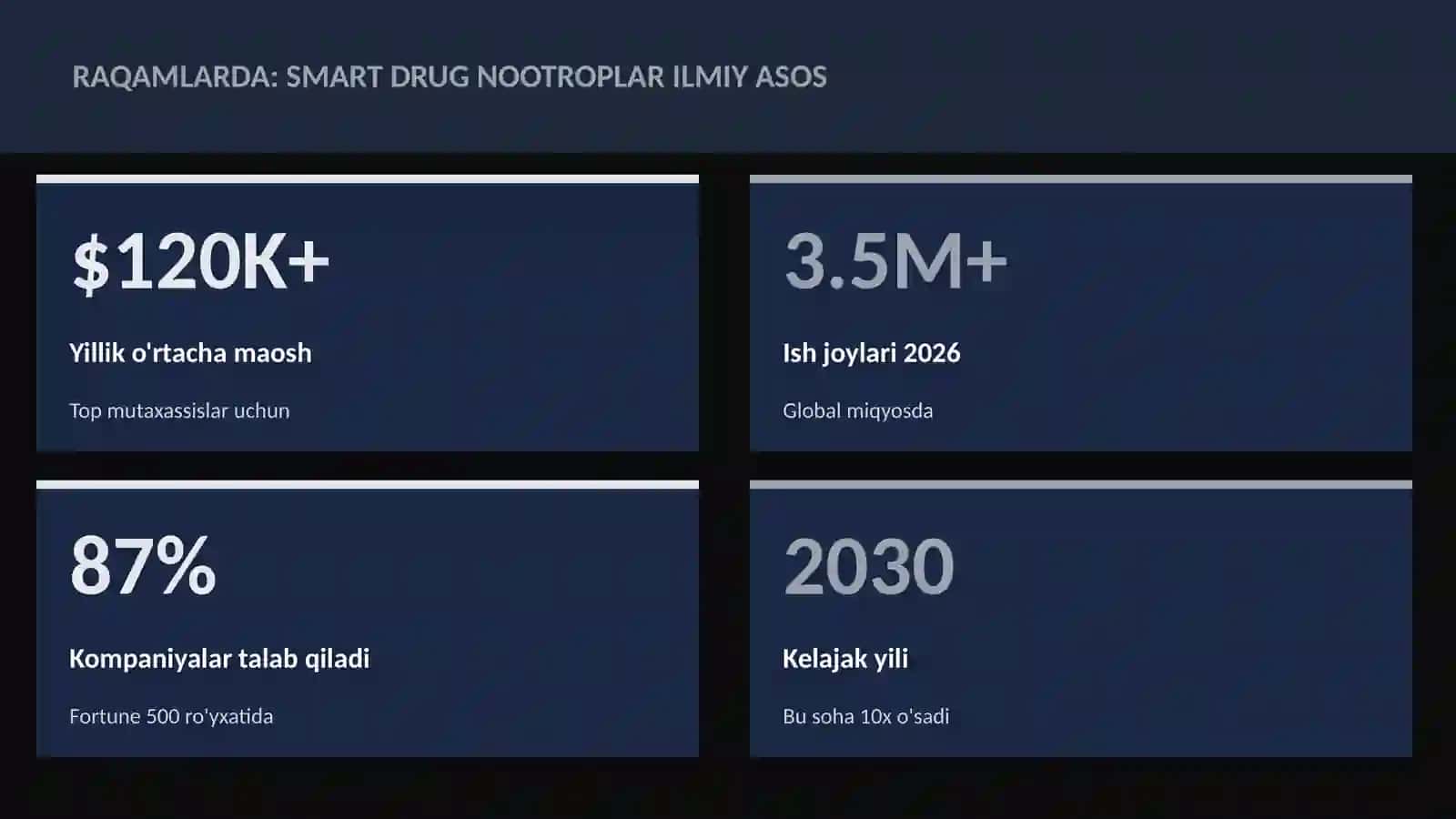 Smart drug nootroplar ilmiy asos 3