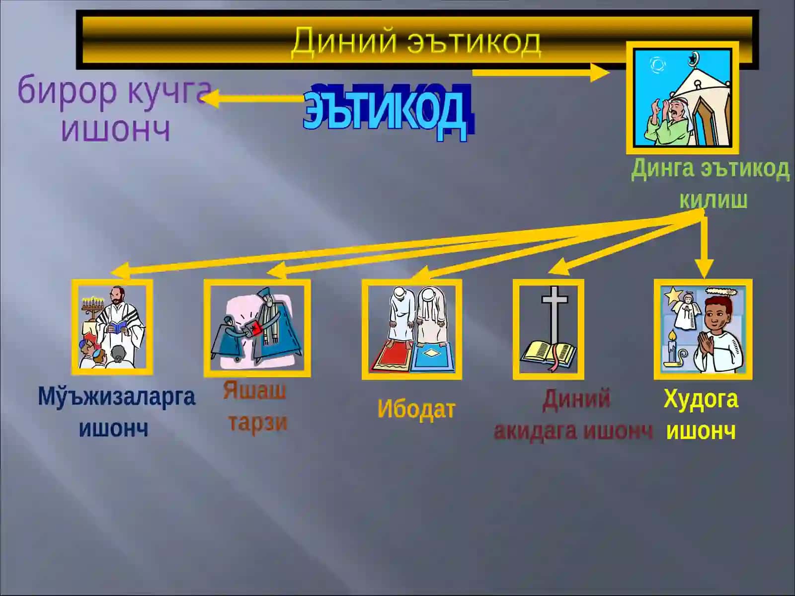 ЎЗБЕКИСТОНДА ВИЖДОН ЭРКИНЛИГИ 3