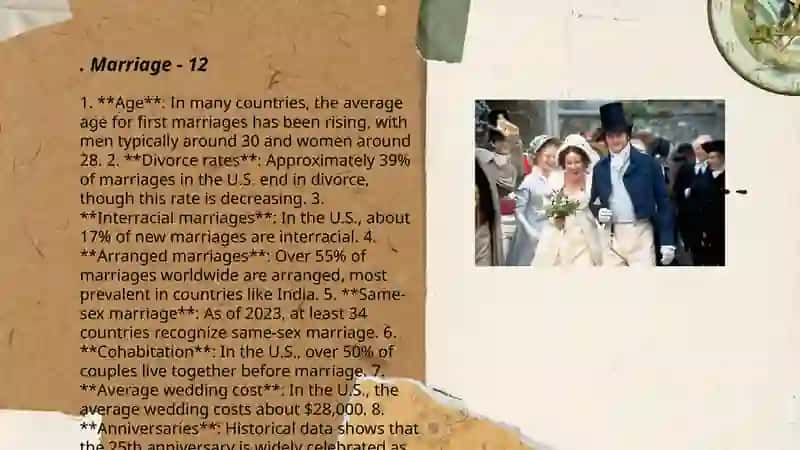 Bar chart on Marriage Statistics 3