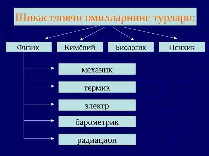 Суд-тиббий травматология 3
