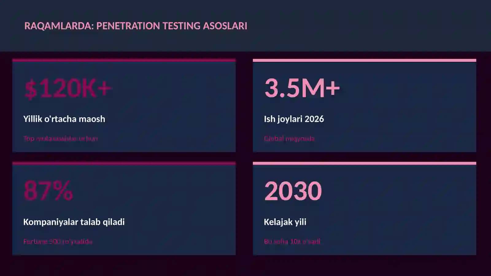 Penetration testing asoslari 3