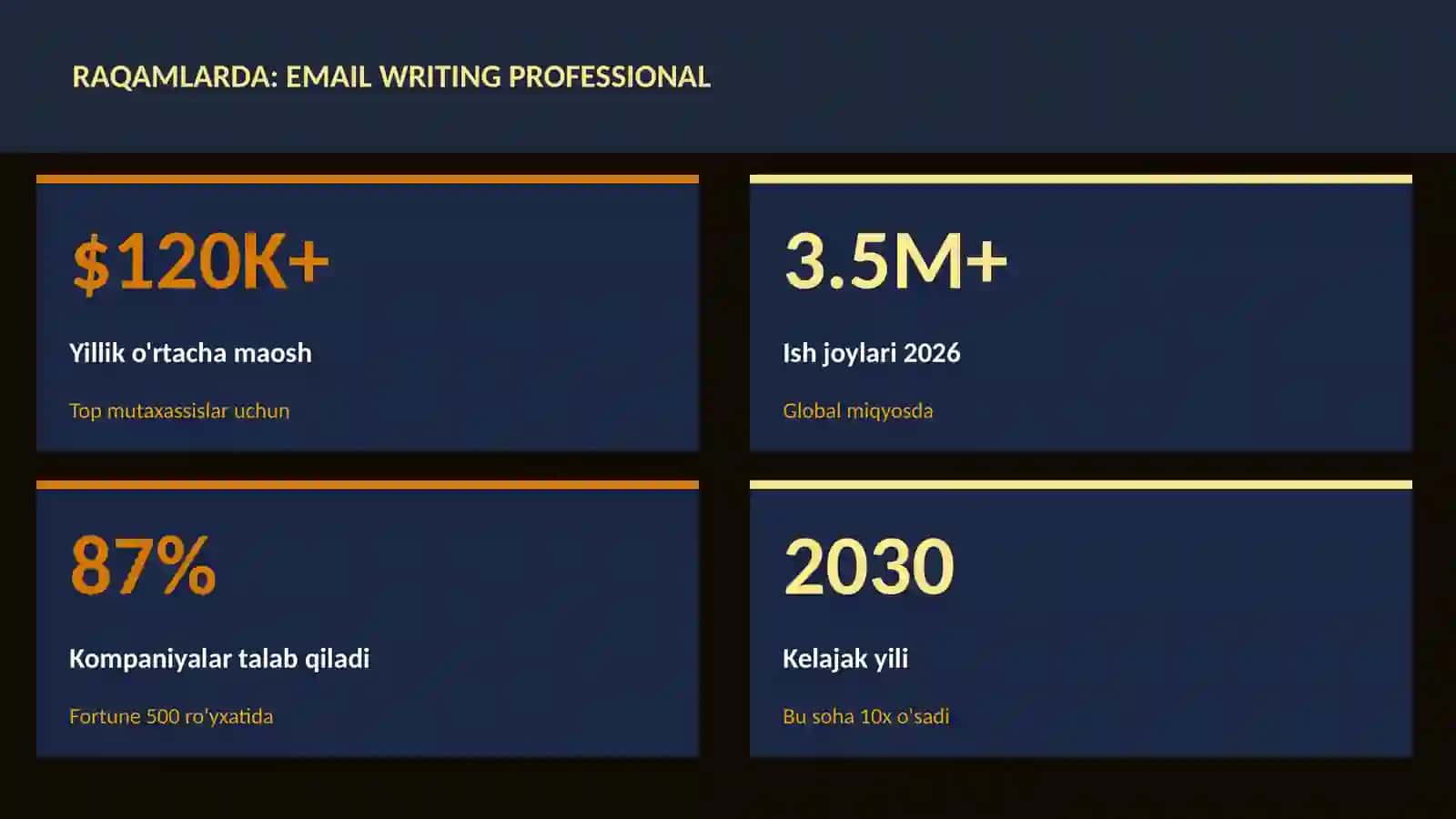 Email writing professional 3