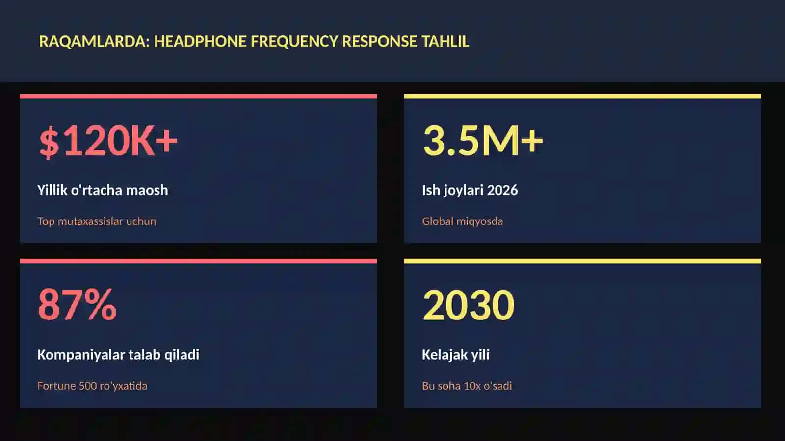 Headphone frequency response tahlil 3