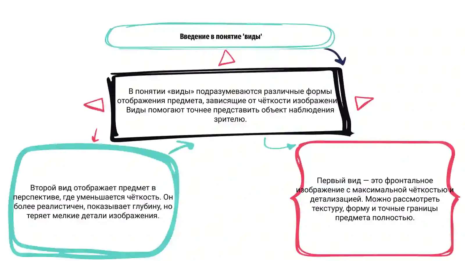 Виды 3