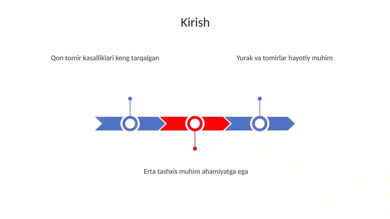 Qon tomir patalogiyasiTomir òsmalari Yurak ishemik kasalliklari 3
