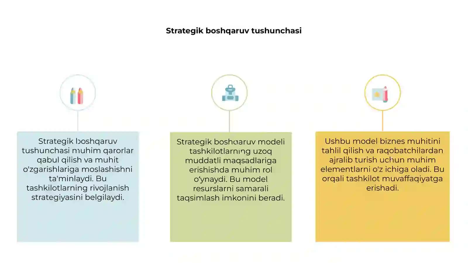 Strategik boshqaruv modeli 3