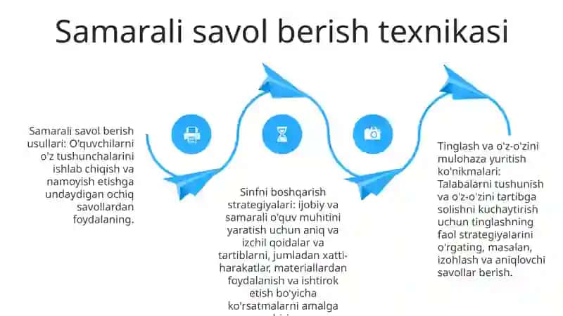 Faol tinglash qoidalari 3