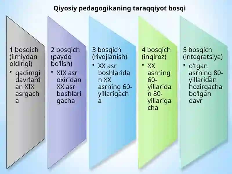QIYOSIY PEDAGOGIKANING TARAQQIYOT BOSQICHLARI 3