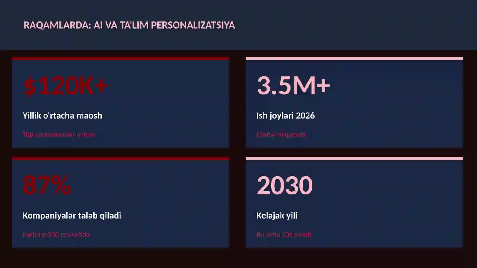 SUN'IY INTELLEKT ASOSLARI 3