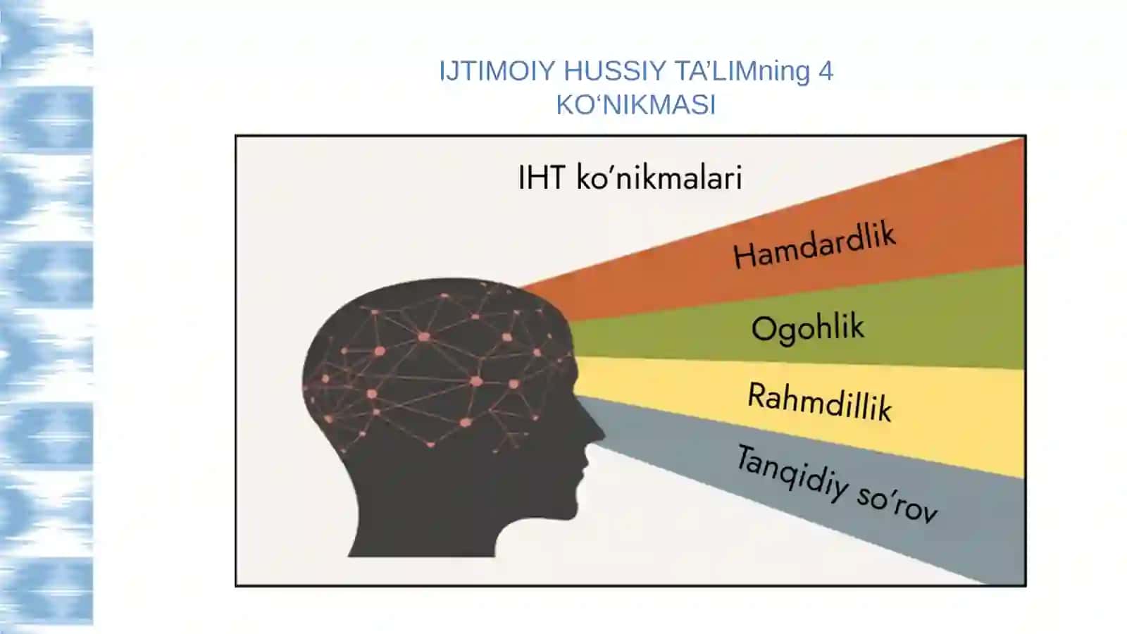 IJTIMOIY VA HISSIY TA’LIM (IHT) NIMA? 3