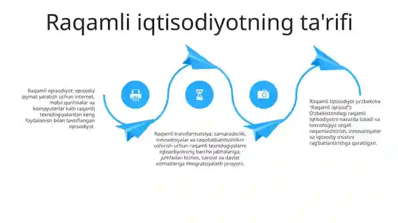 Raqamli Iqtisodiyot 3