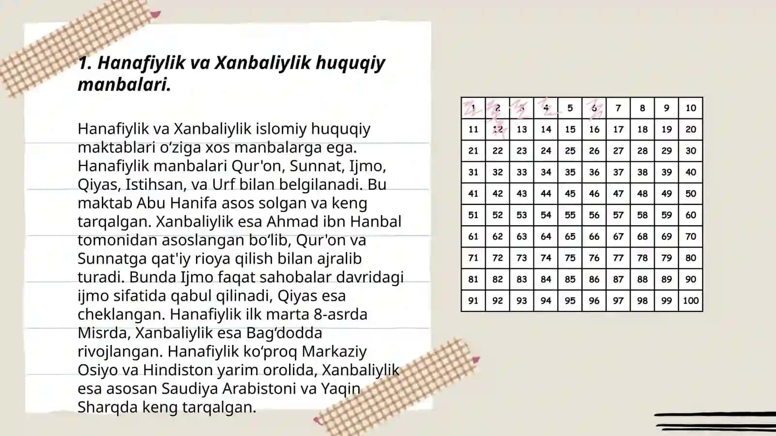 Hanafiylik va Xanbaliylik mazhabining oʻzaro farqlari 3