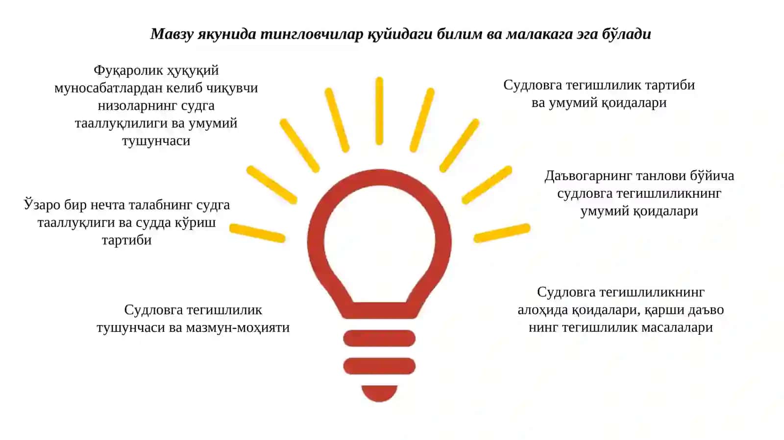 Фуқаролик ишларининг тааллуқлилиги ва судловлилиги 3