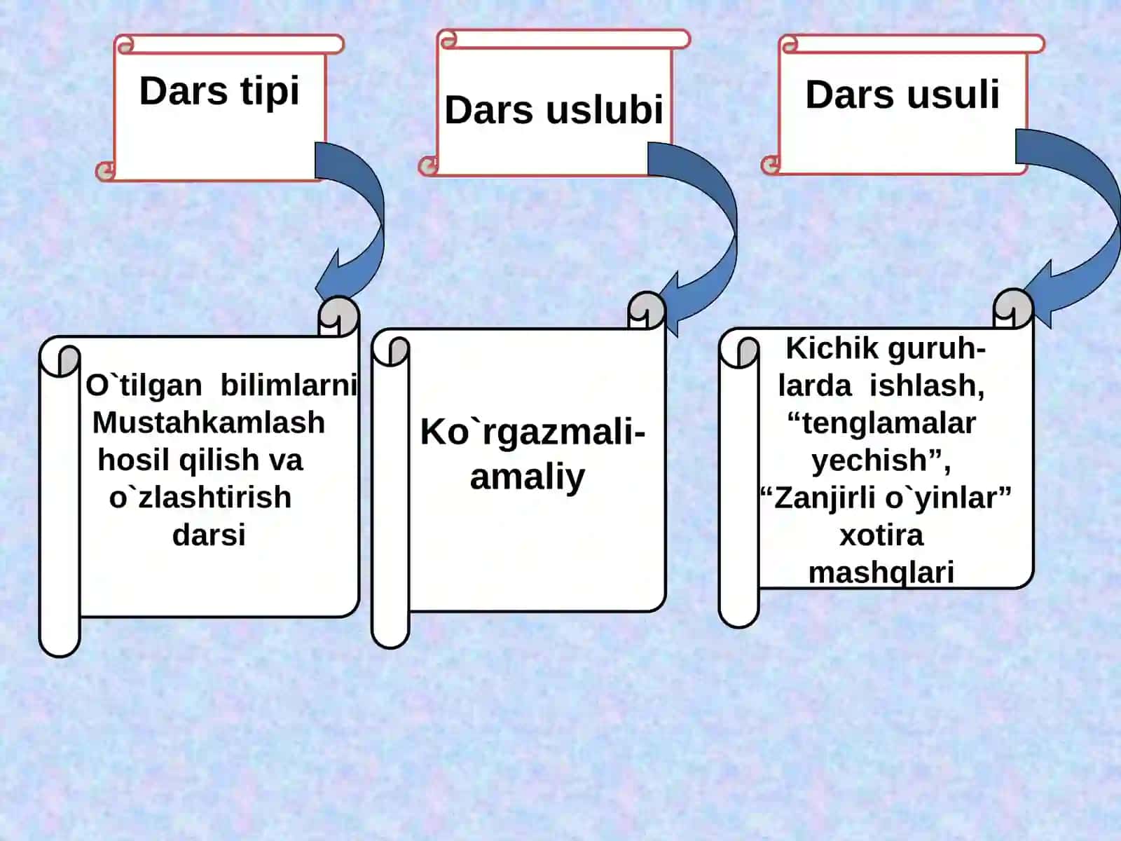 Algebraik kasrlarni qo’shish va ayirish 3