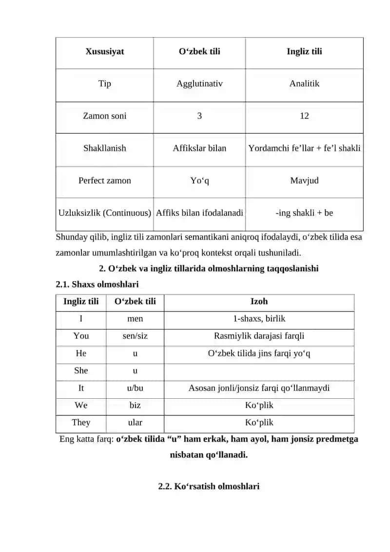 O‘ZBEK TILI VA INGLIZ TILI ZAMONLARI VA OLMOSHLARINING FARQI 3