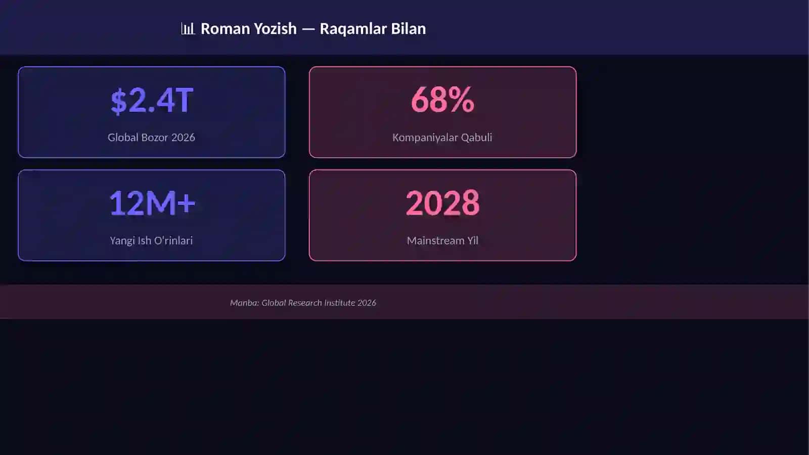 Roman Yozish 3