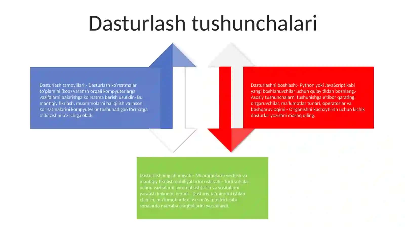 Dasturlashni Boshlash 3