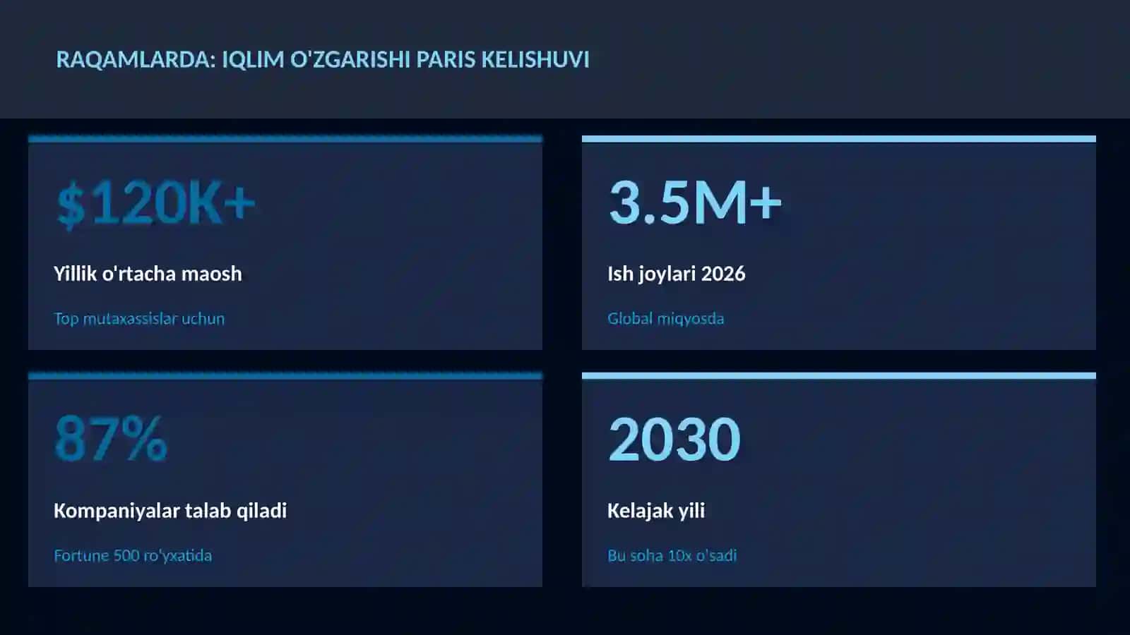 GEOGRAFIYA VA EKOLOGIYA Iqlim o'zgarishi Paris kelishuvi 3