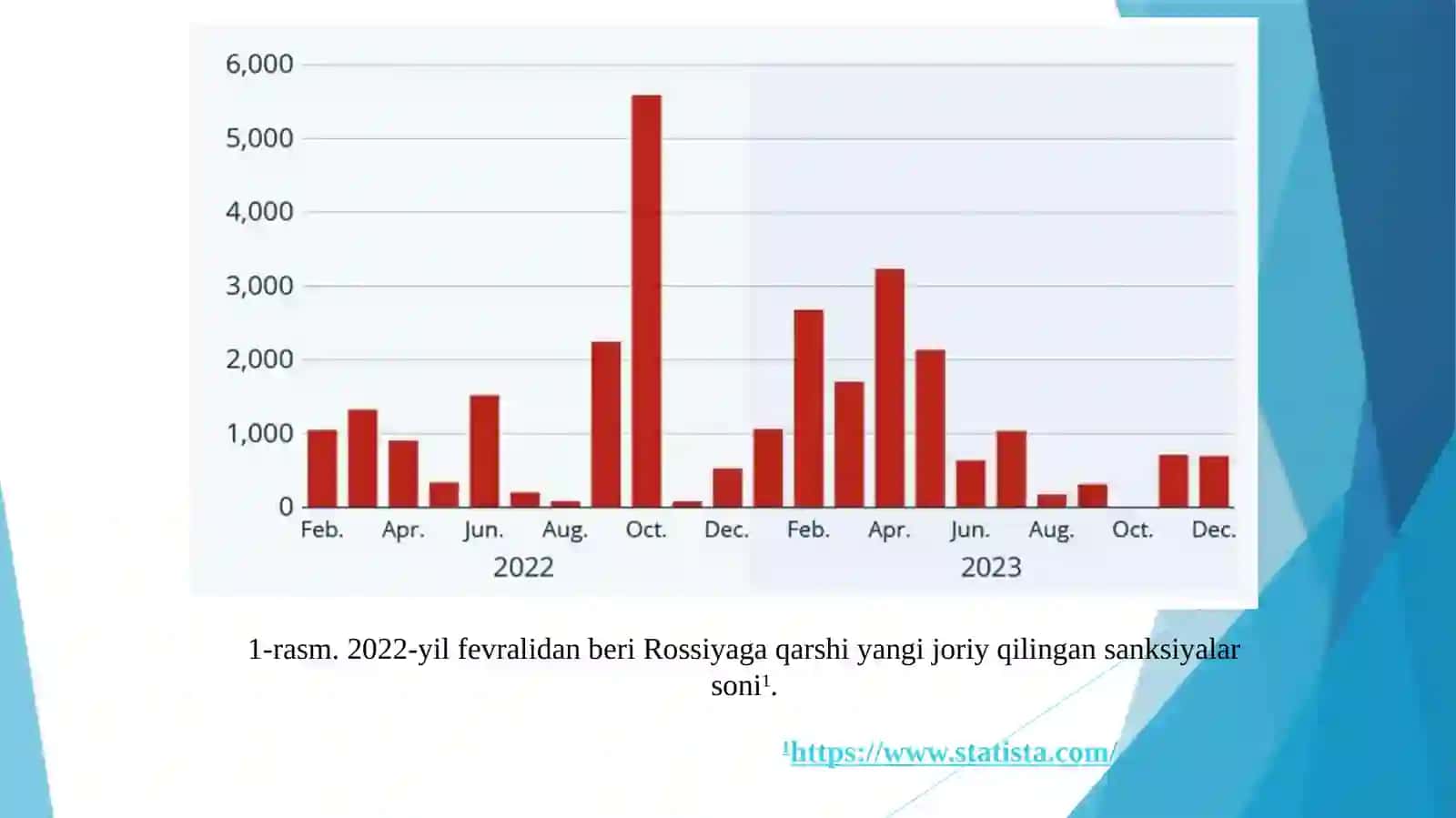 Global iqtisodiyotdagi ziddiyatlar va tahdidlar 3