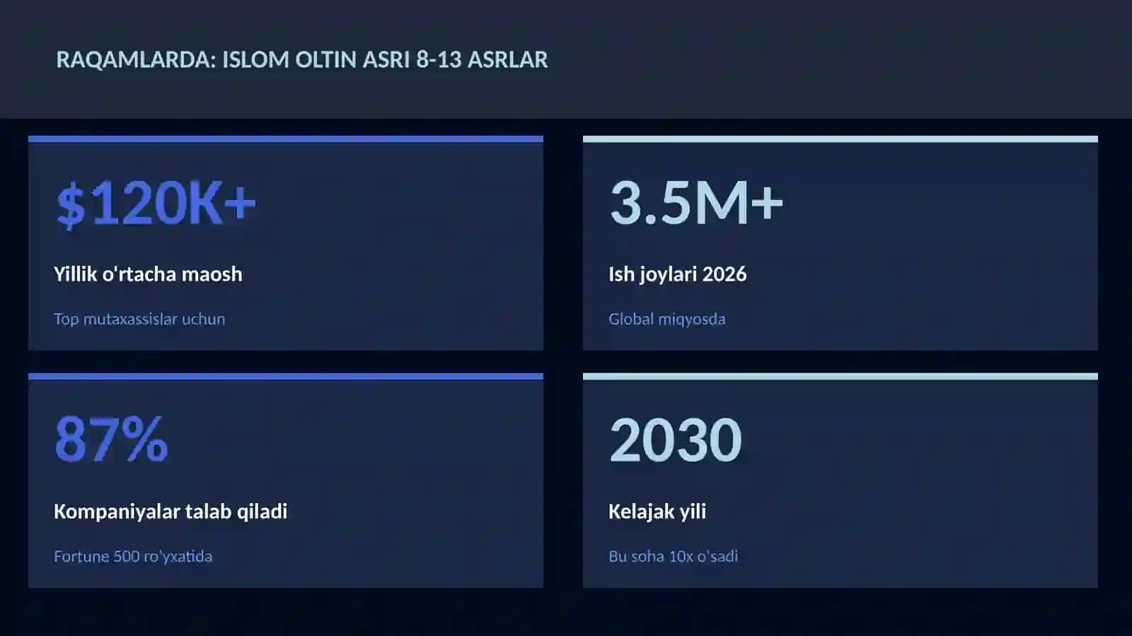 Islom oltin asri 8-13 asrlar 3