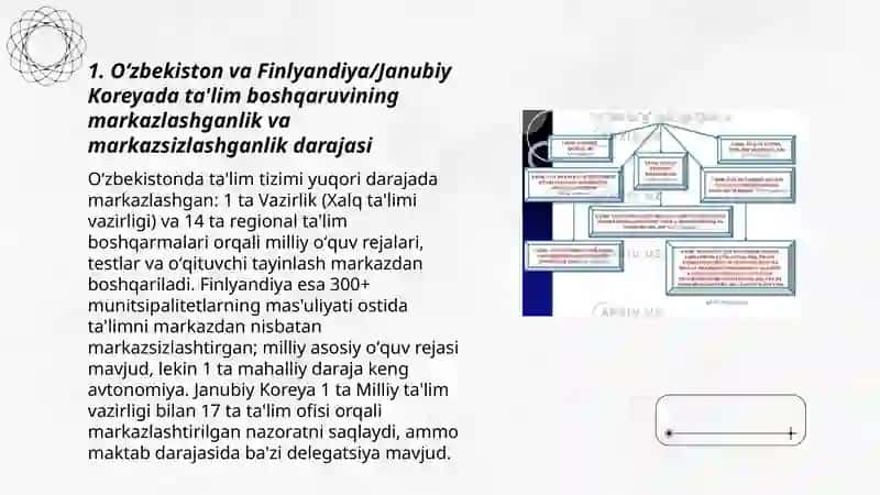 Ózbekizton talim tizimini boshqarish tuzulmasini boshqa davlat masalanFinlyandiya yoki Janubiy Koreya bilan solishtirib tahlili 3