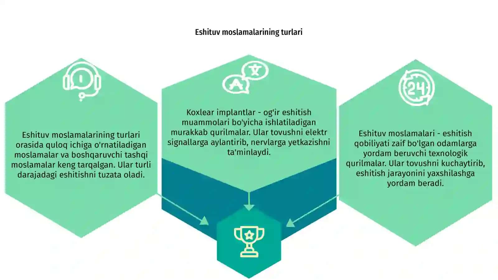 Eshituv moslamalari va koxlear implantlar 3