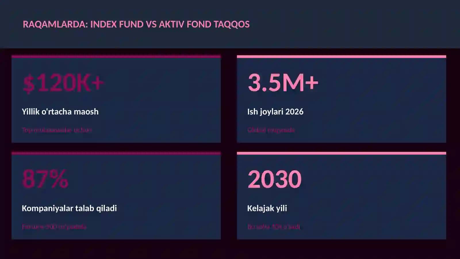MOLIYA VA INVESTITSIYA 2026 3